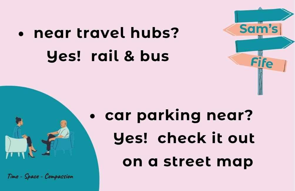 Infographic with picture of two people facing each other, sitting on chairs. Picture of an 'open' sign. Text stating: near travel hub?, Yes! Rail and bus. Car parking near? Yes! check it out on a street map.